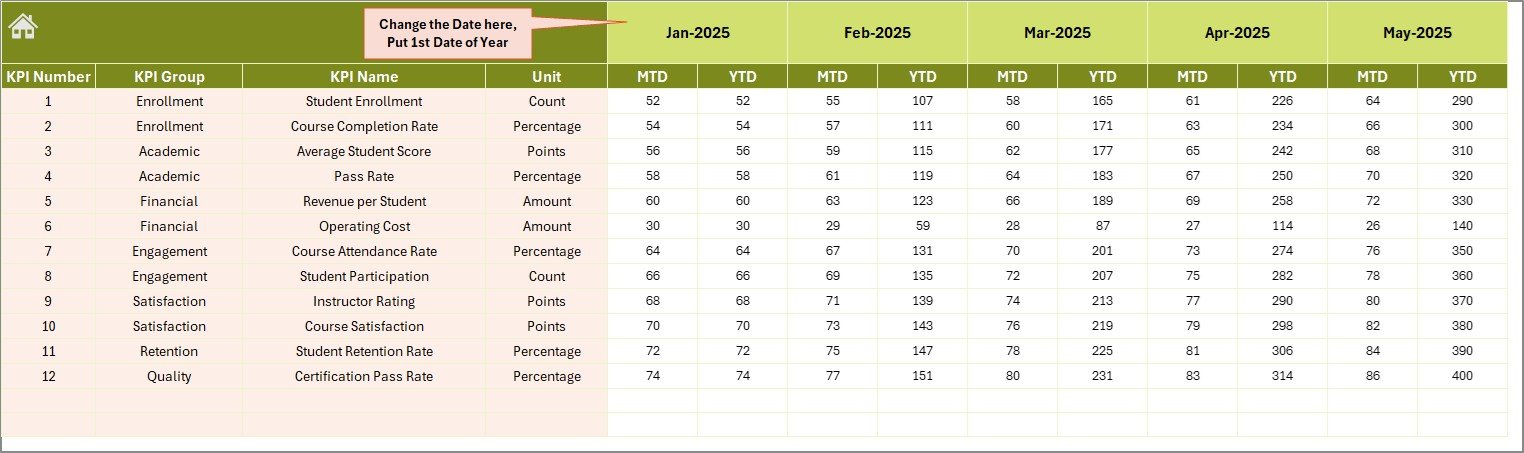Actual Numbers Input sheet