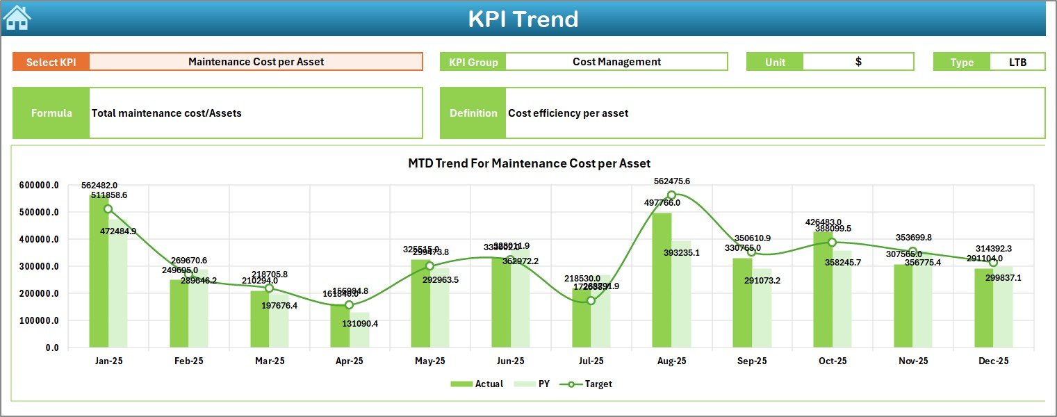 KPI Trend Sheet