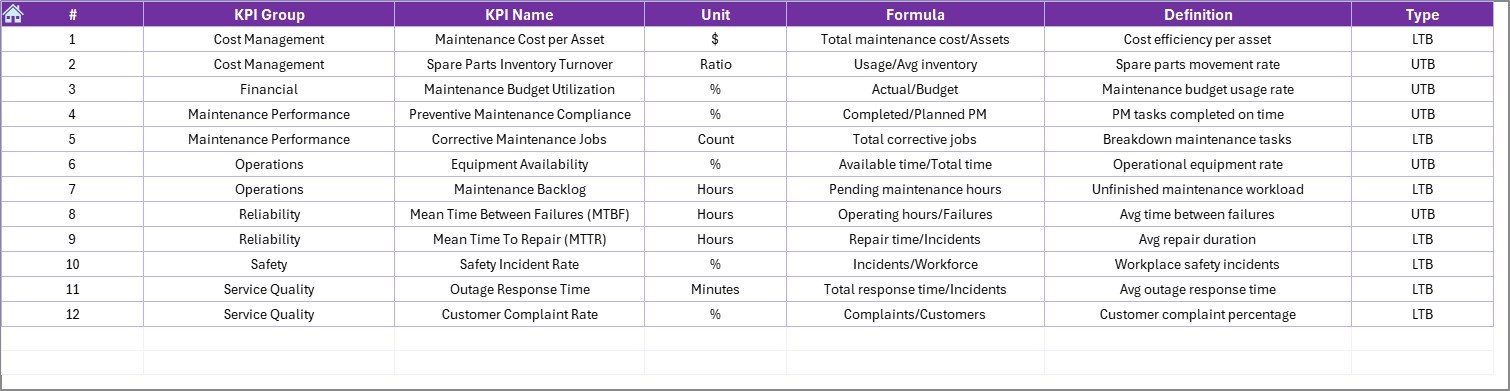 KPI Definition Sheet