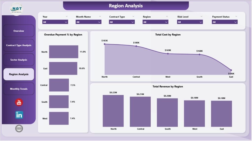 Electricity Contract Dashboard in Power BI - PK: An Excel Expert