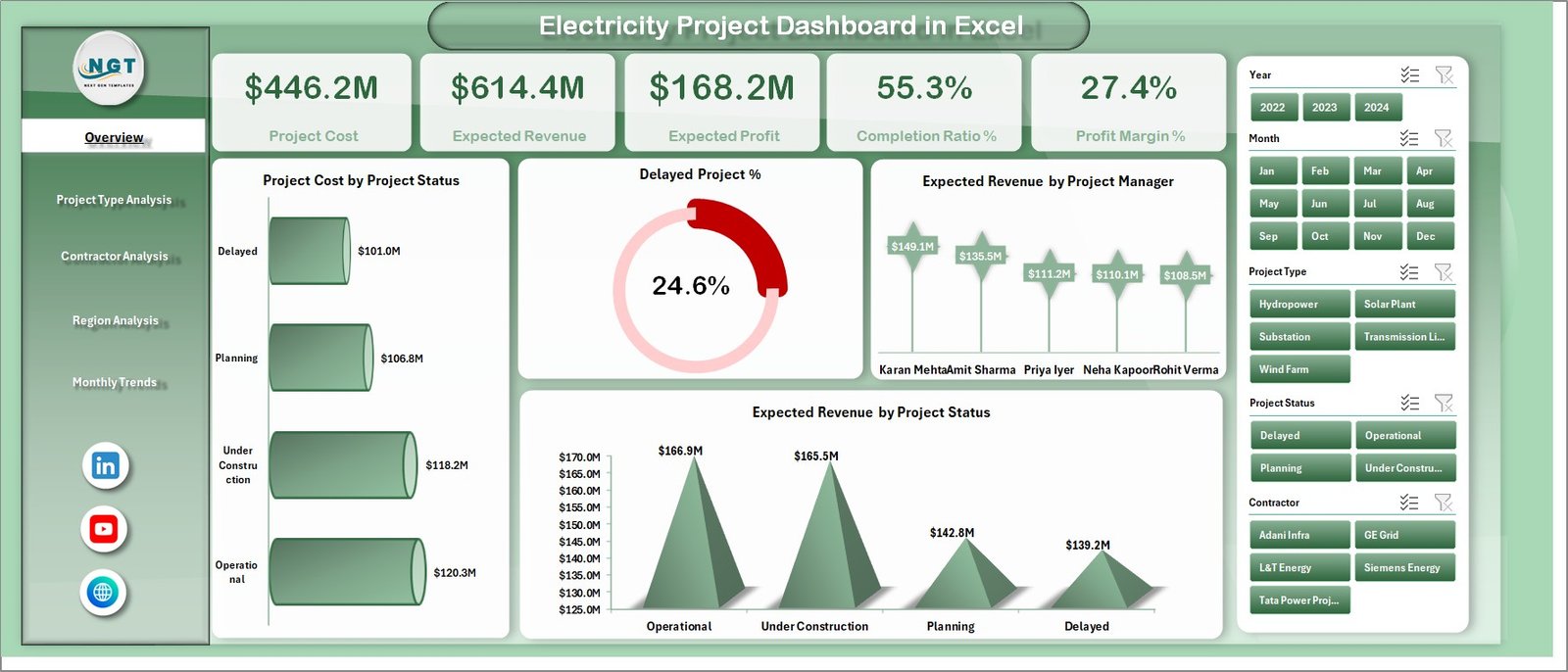 Electricity Project Dashboard in Excel