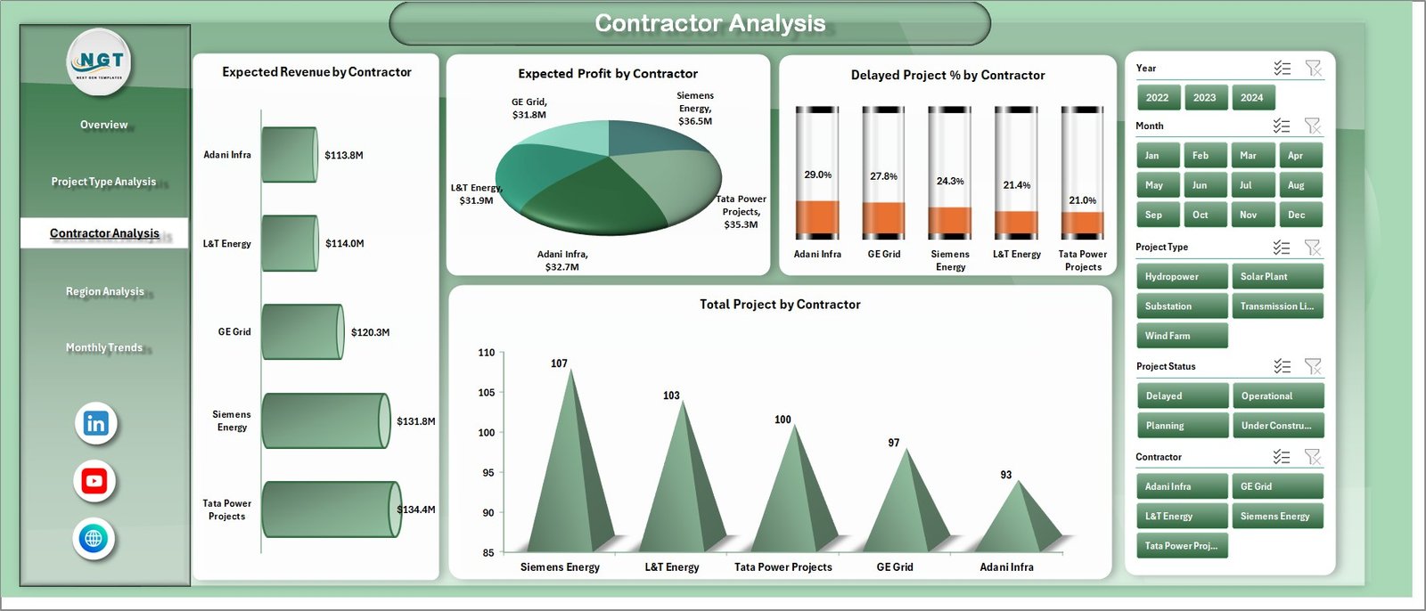 Contractor Analysis