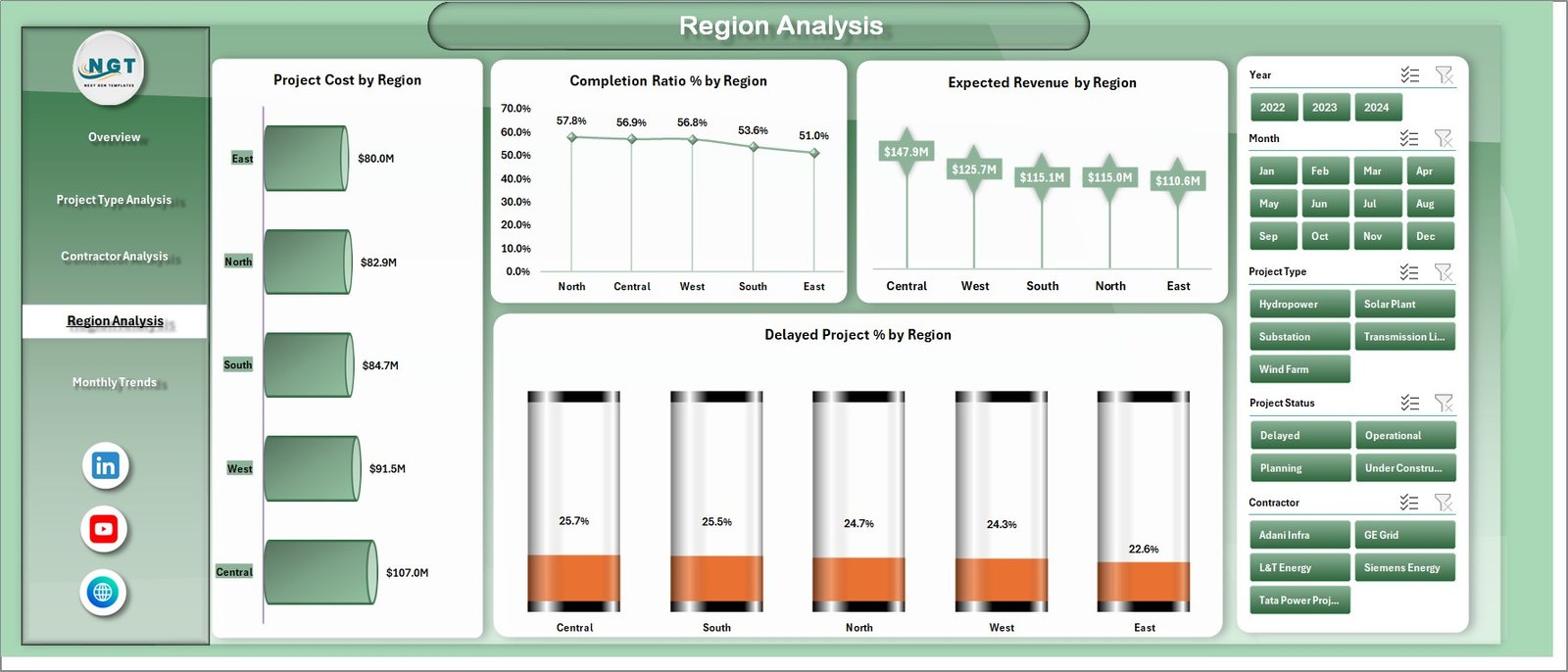 Region Analysis