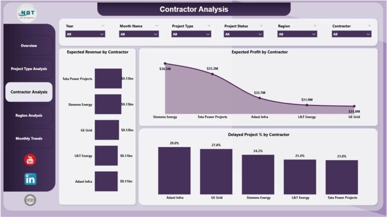 Electricity Project Dashboard in Power BI-3 - PK: An Excel Expert