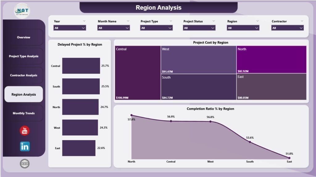 Electricity Project Dashboard in Power BI - PK: An Excel Expert
