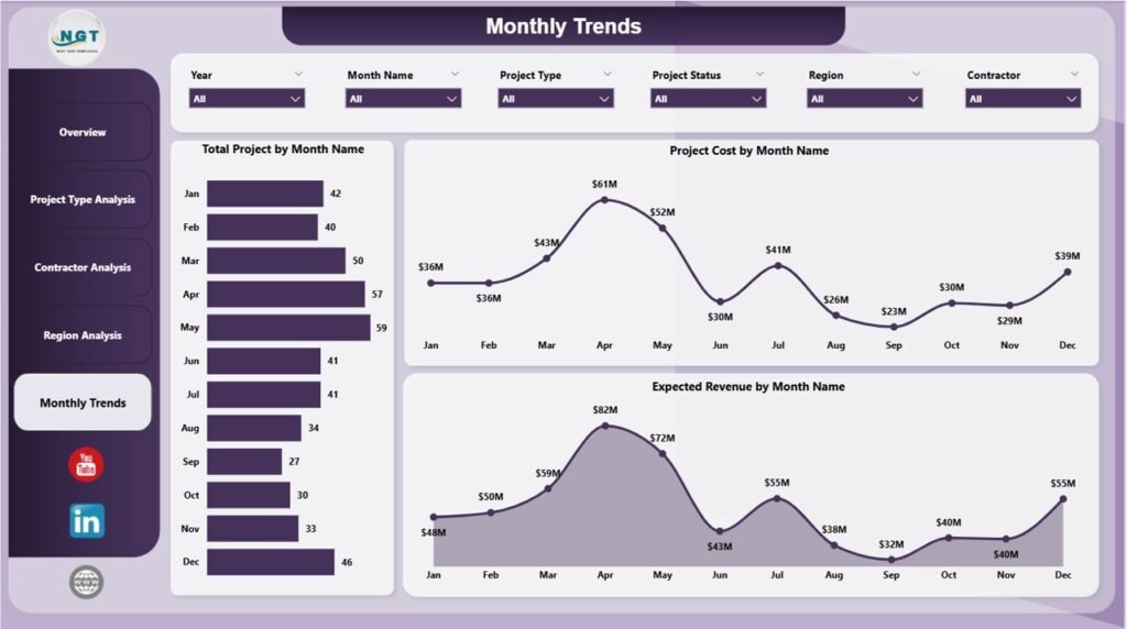 Electricity Project Dashboard in Power BI - PK: An Excel Expert