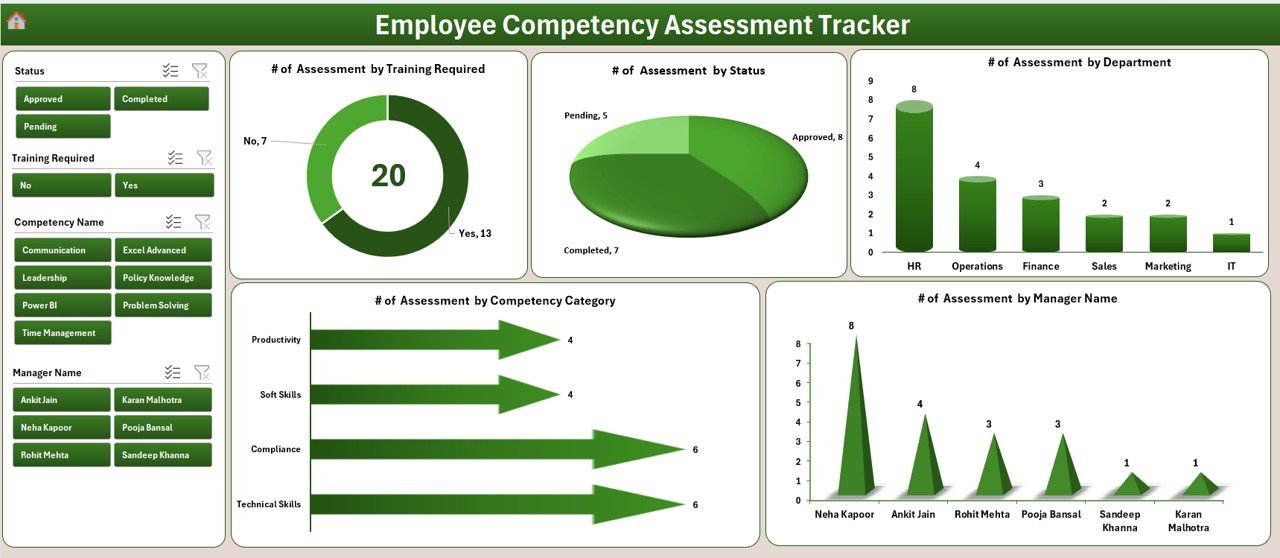 Employee Competency Assessment Tracker