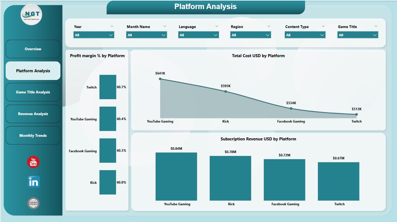 Platform Analysis