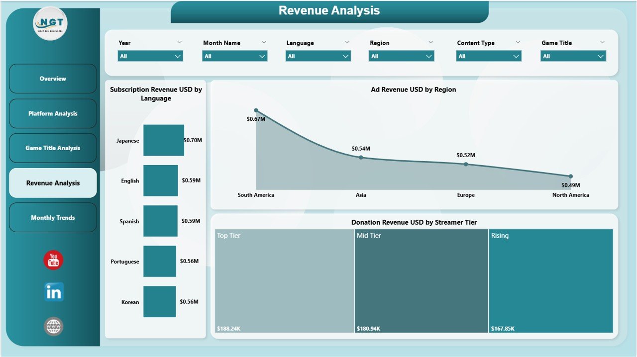 Revenue Analysis