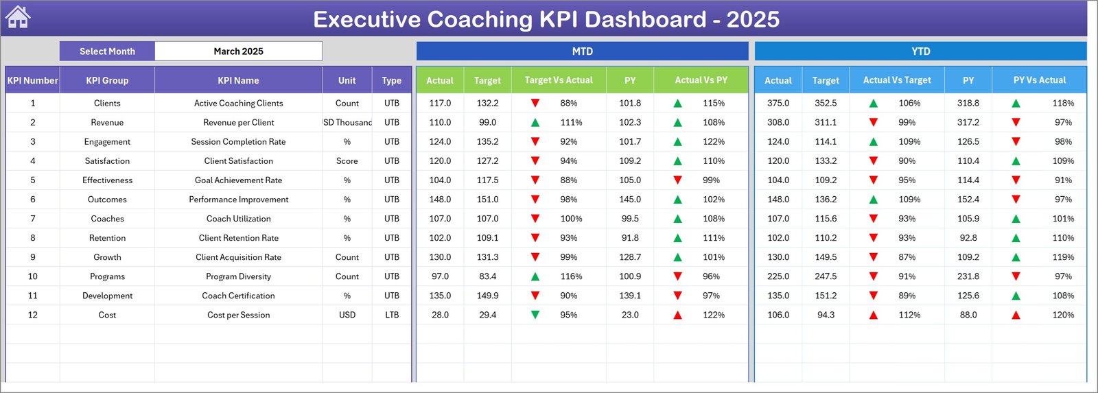 Executive Coaching KPI Dashboard