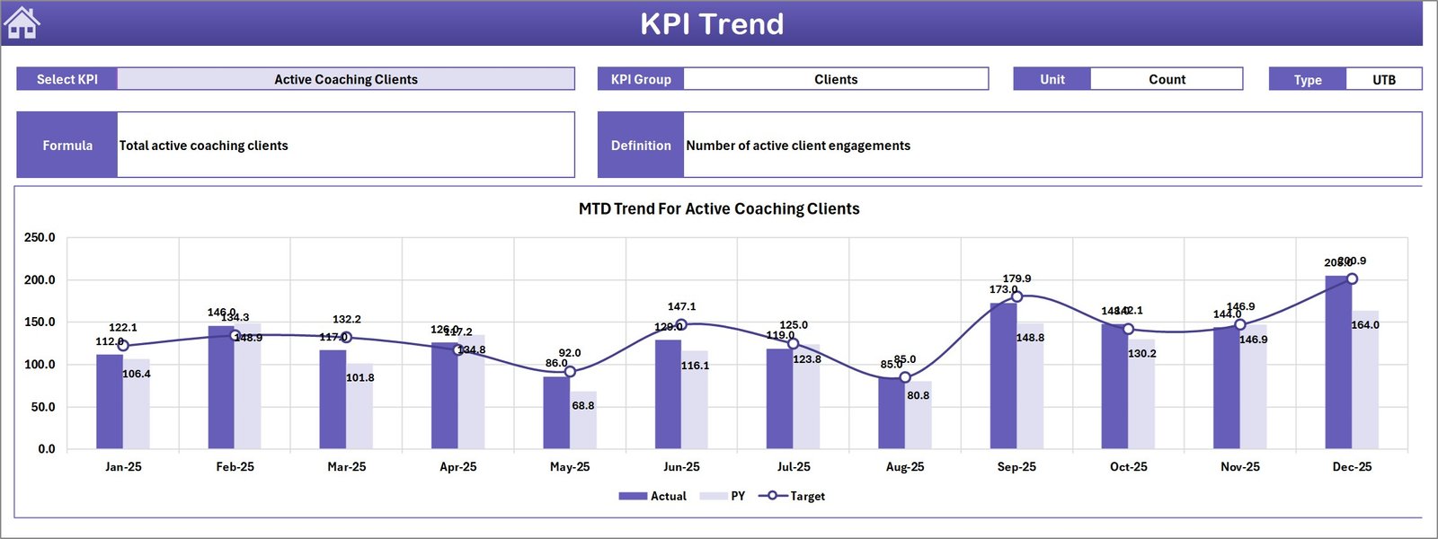 KPI Trend Sheet