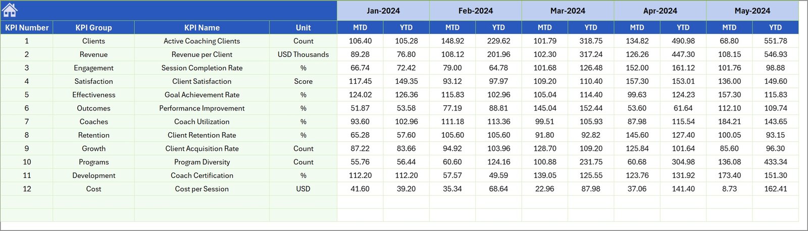 Previous Year Number Input sheet
