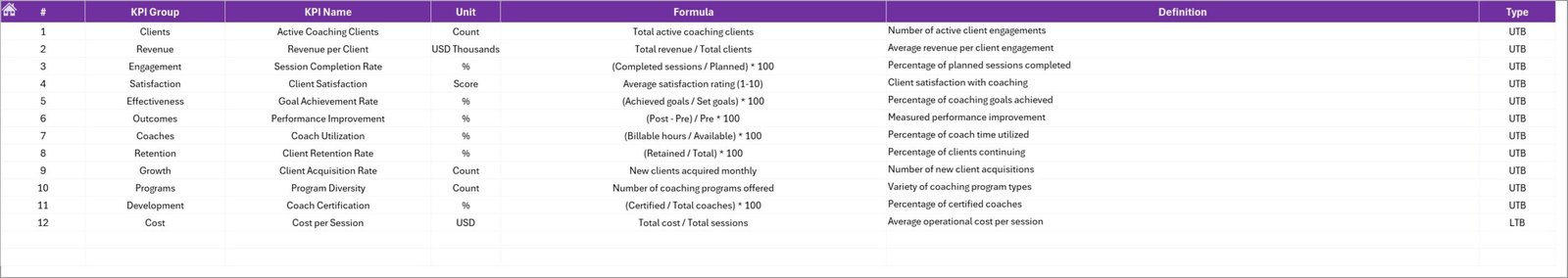 KPI Definition sheet