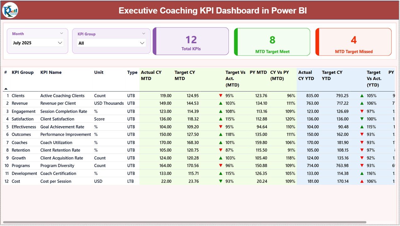 Executive Coaching KPI Dashboard in Power BI