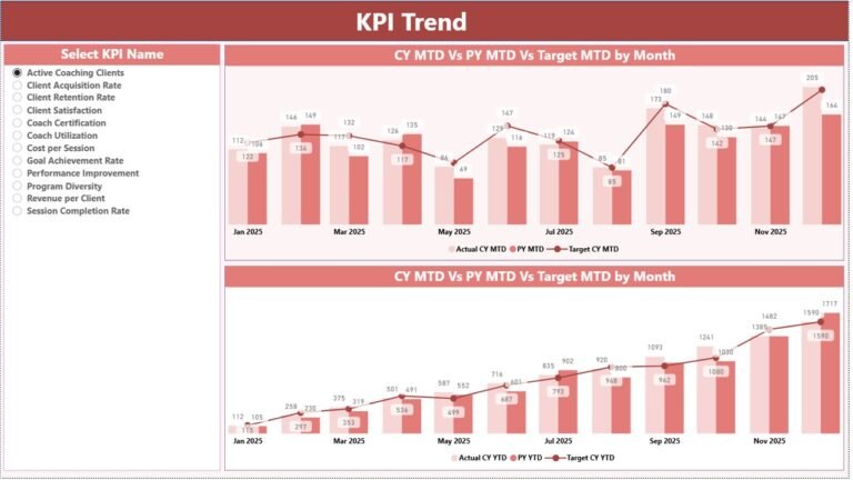 Executive Coaching KPI Dashboard in Power BI - PK: An Excel Expert
