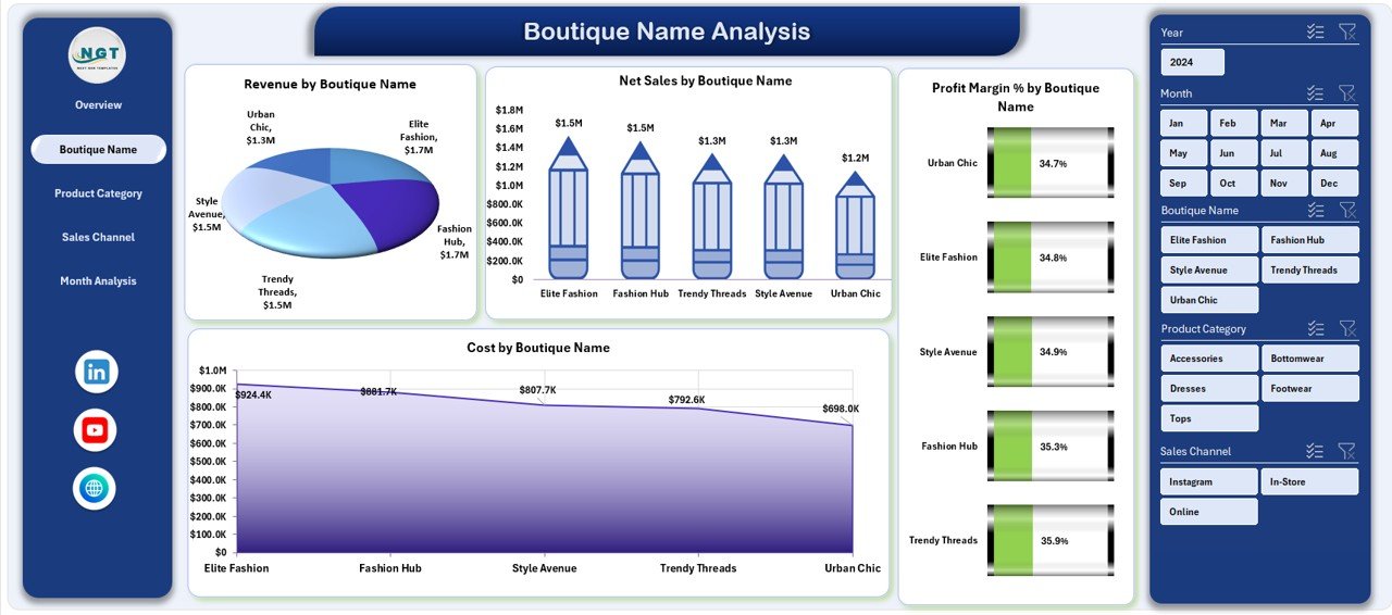Boutique Name Analysis