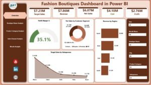 Fashion Boutiques Dashboard in Power BI 1 - PK: An Excel Expert