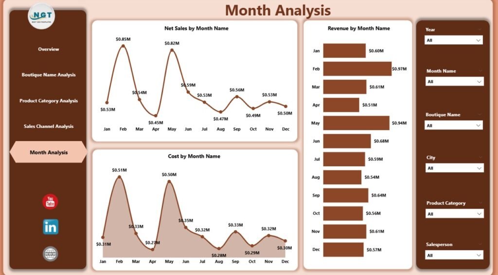 Fashion Boutiques Dashboard in Power BI 5 - PK: An Excel Expert