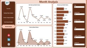 Fashion Boutiques Dashboard in Power BI 5 - PK: An Excel Expert
