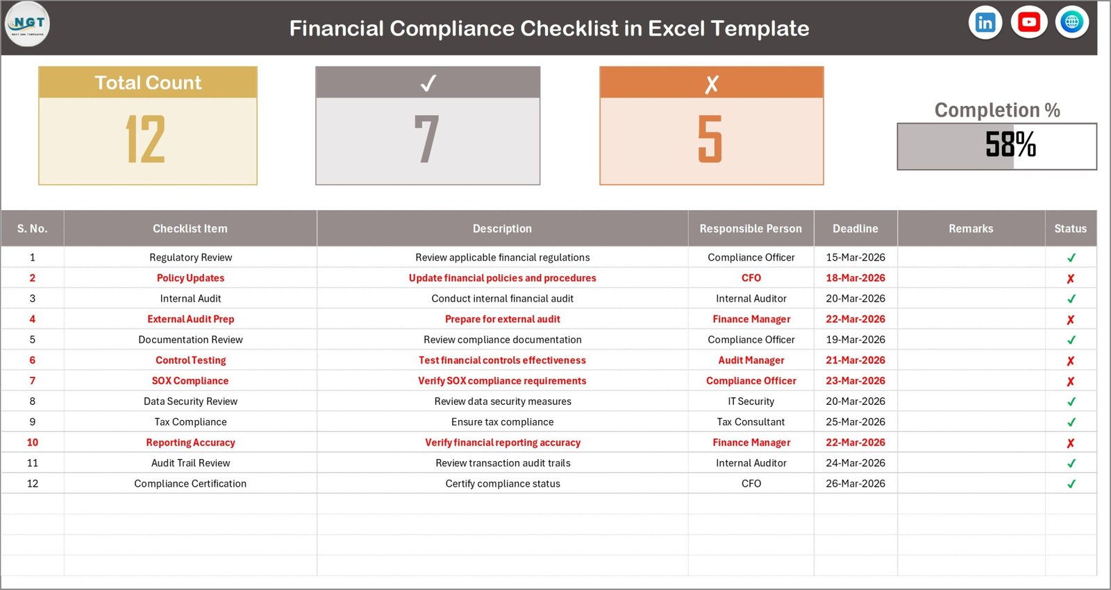 Financial Compliance Checklist in Excel