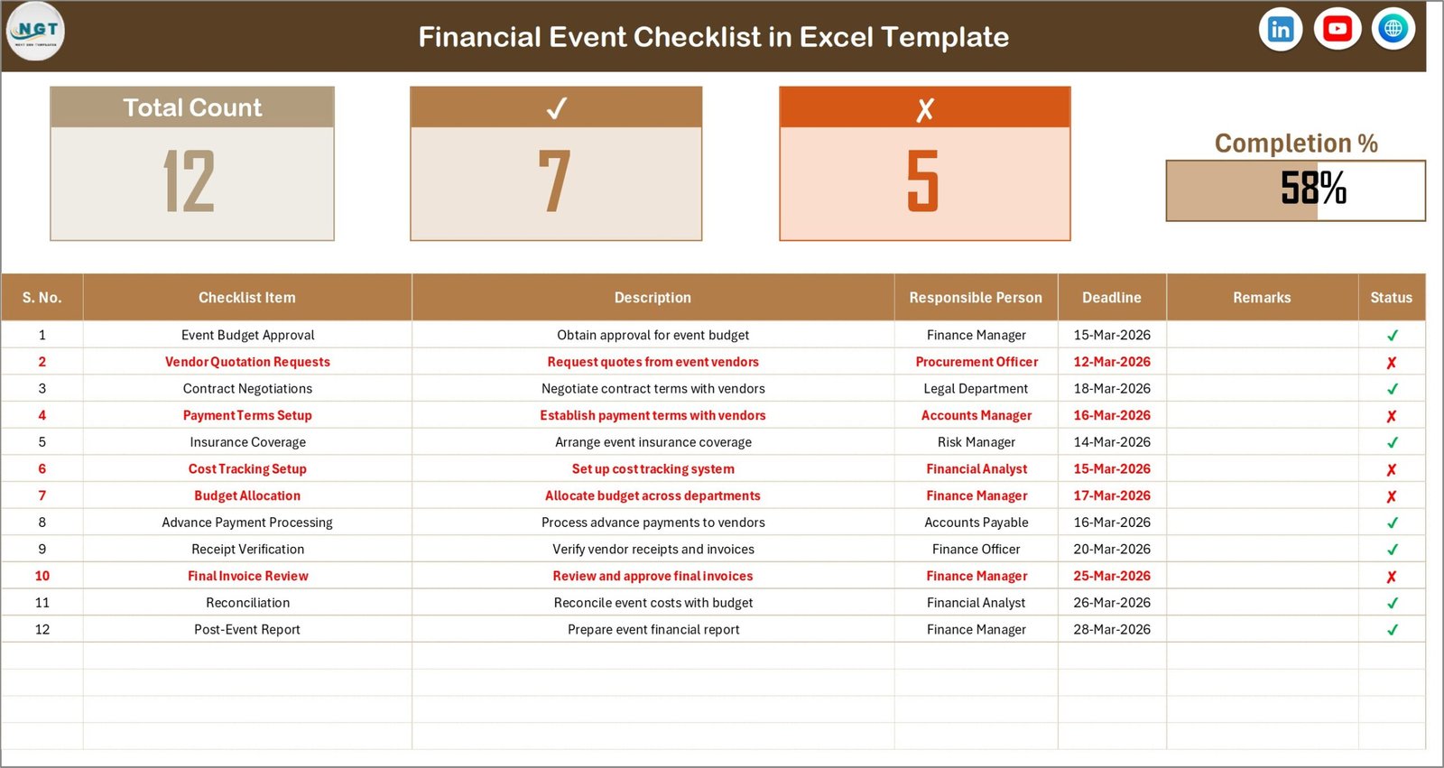 Financial Event Checklist in Excel