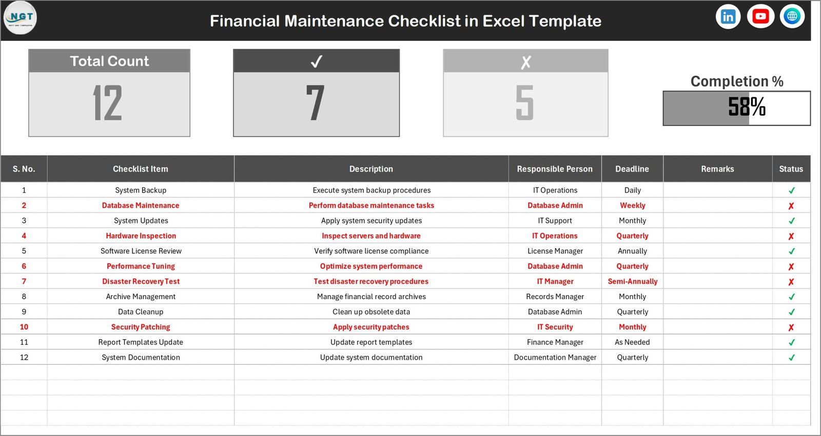 Financial Maintenance Checklist in Excel