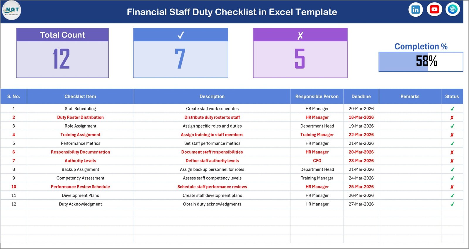 Financial Staff Duty Checklist in Excel