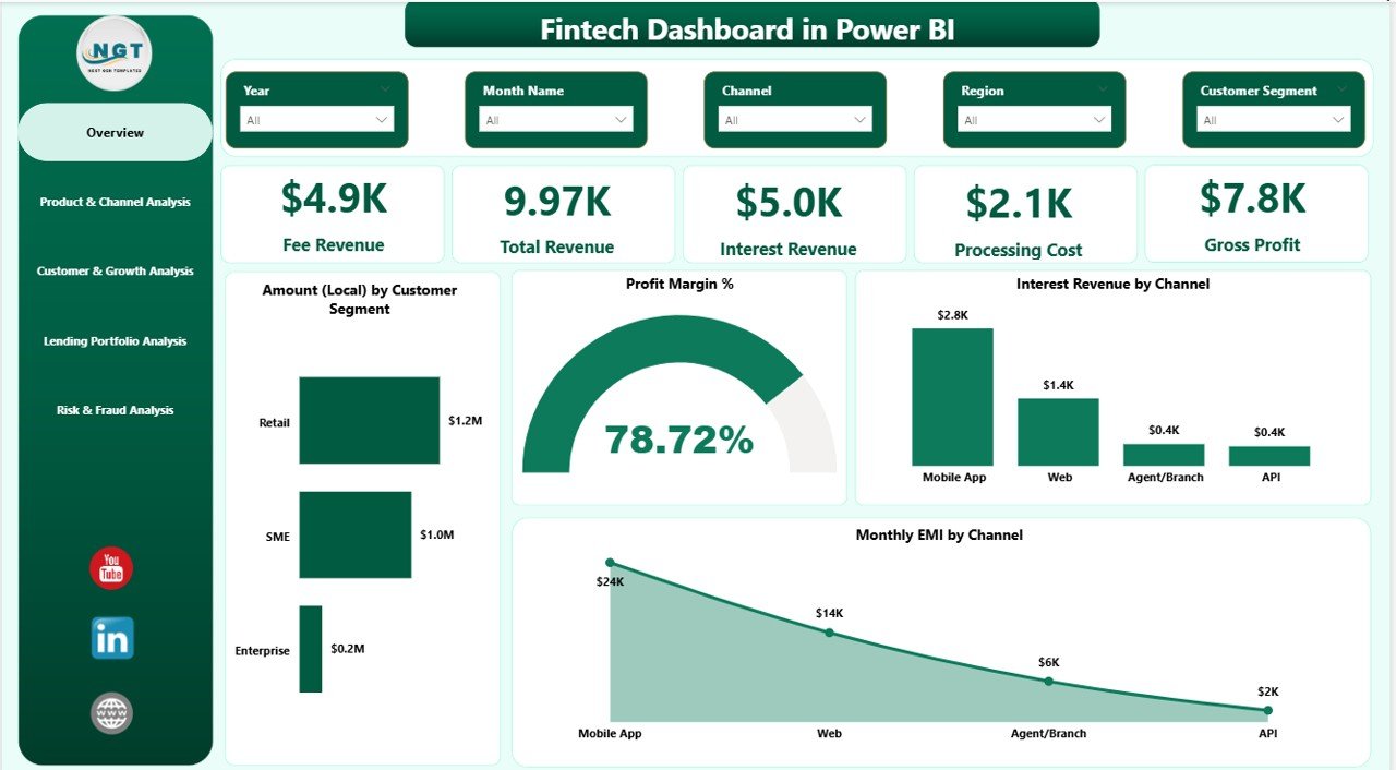 Fintech Dashboard in Power BI