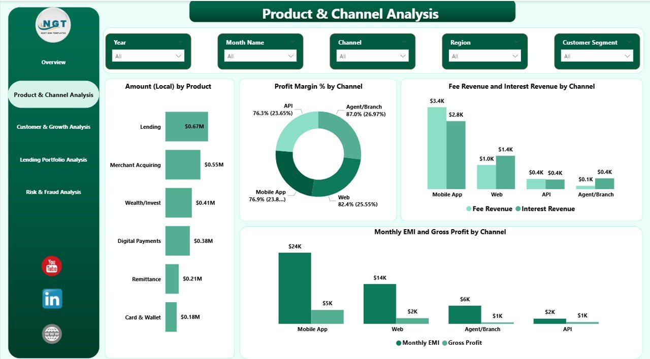 Product & Channel Analysis