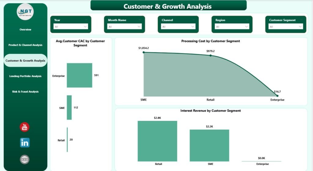 Fintech Dashboard in Power BI - PK: An Excel Expert