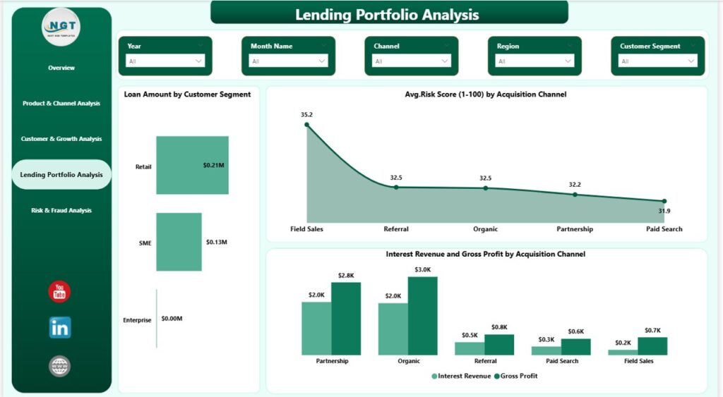 Fintech Dashboard in Power BI - PK: An Excel Expert