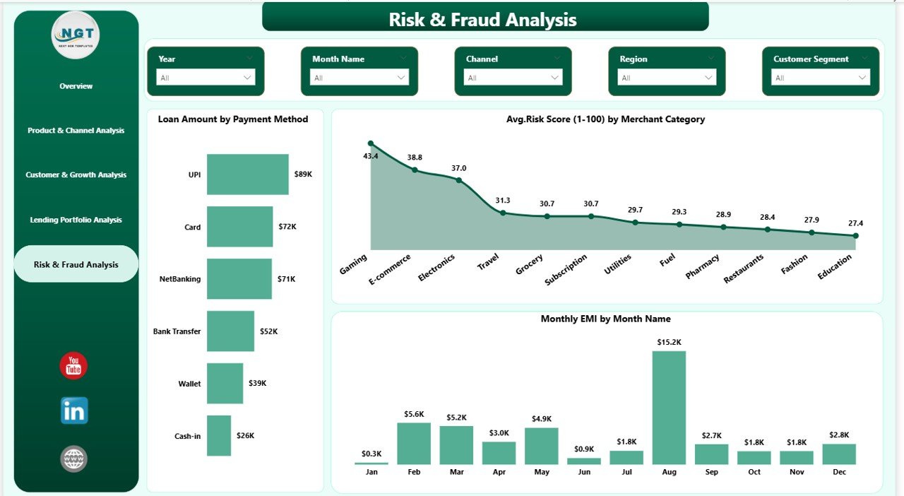 Risk & Fraud Analysis