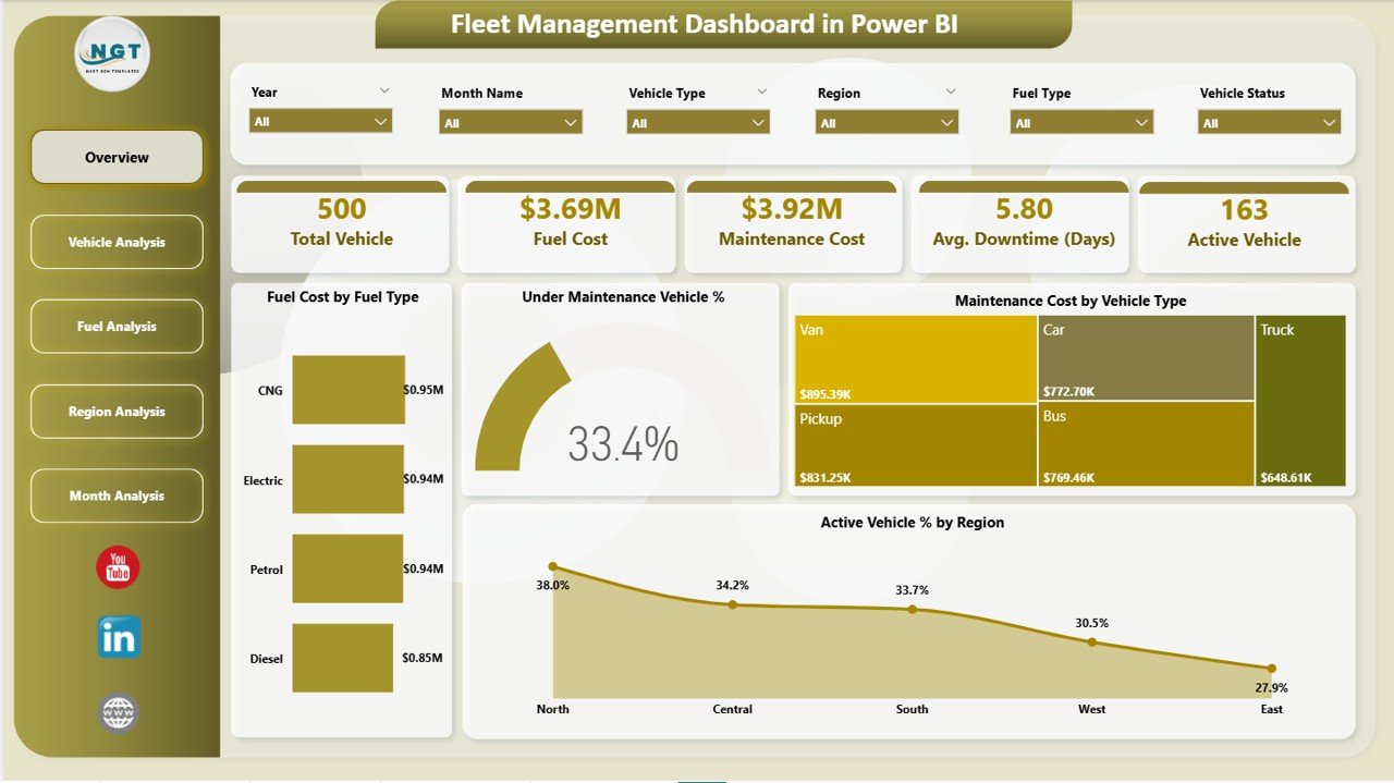 Fleet Management Dashboard in Power BI