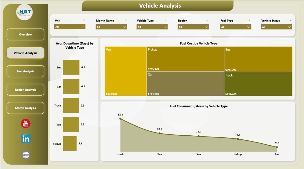 Vehicle Analysis Page