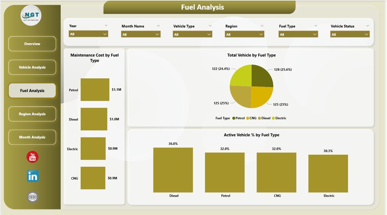Fuel Analysis Page