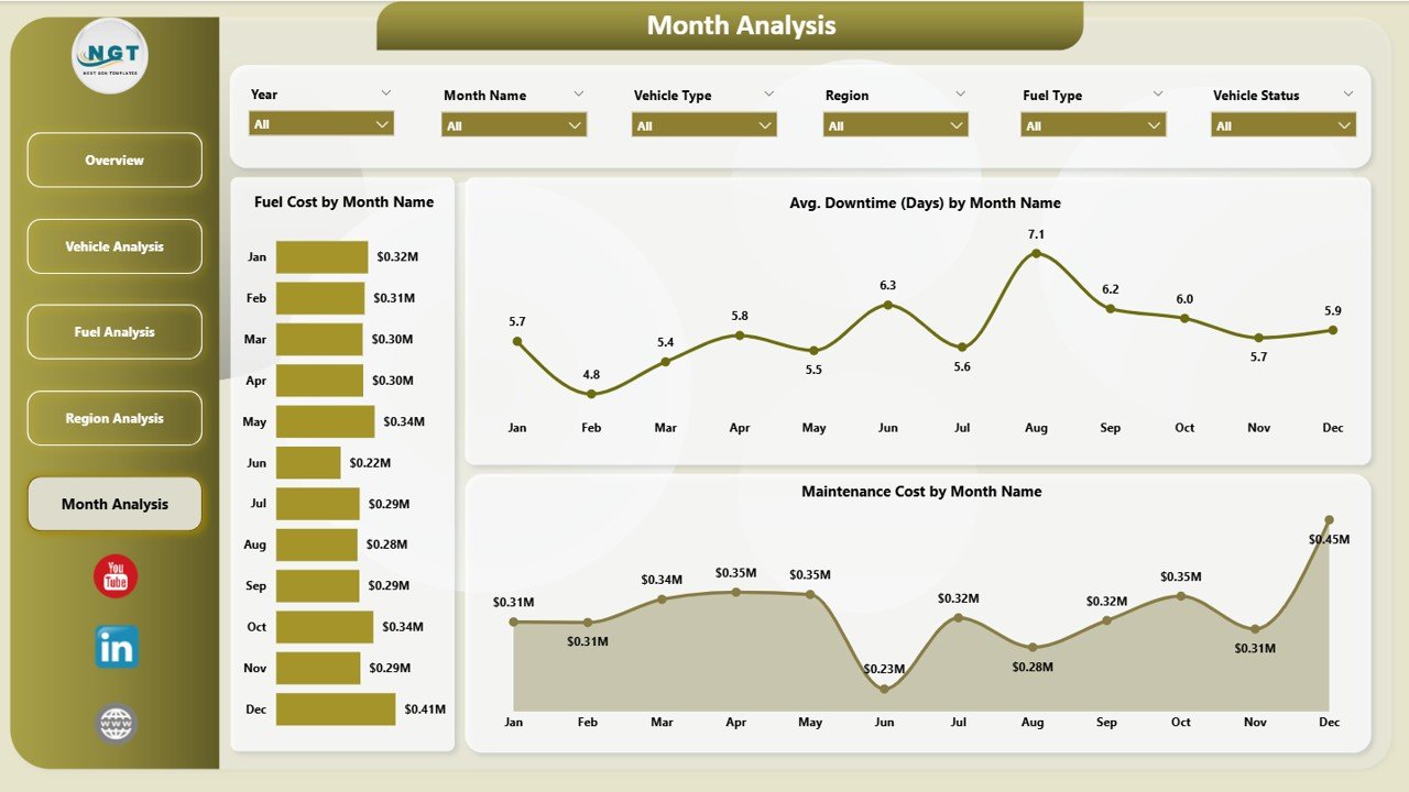 Monthly Trends Page