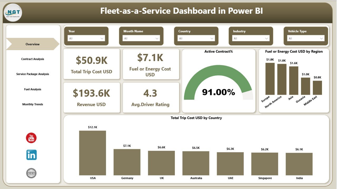 Fleet-as-a-Service Dashboard in Power BI