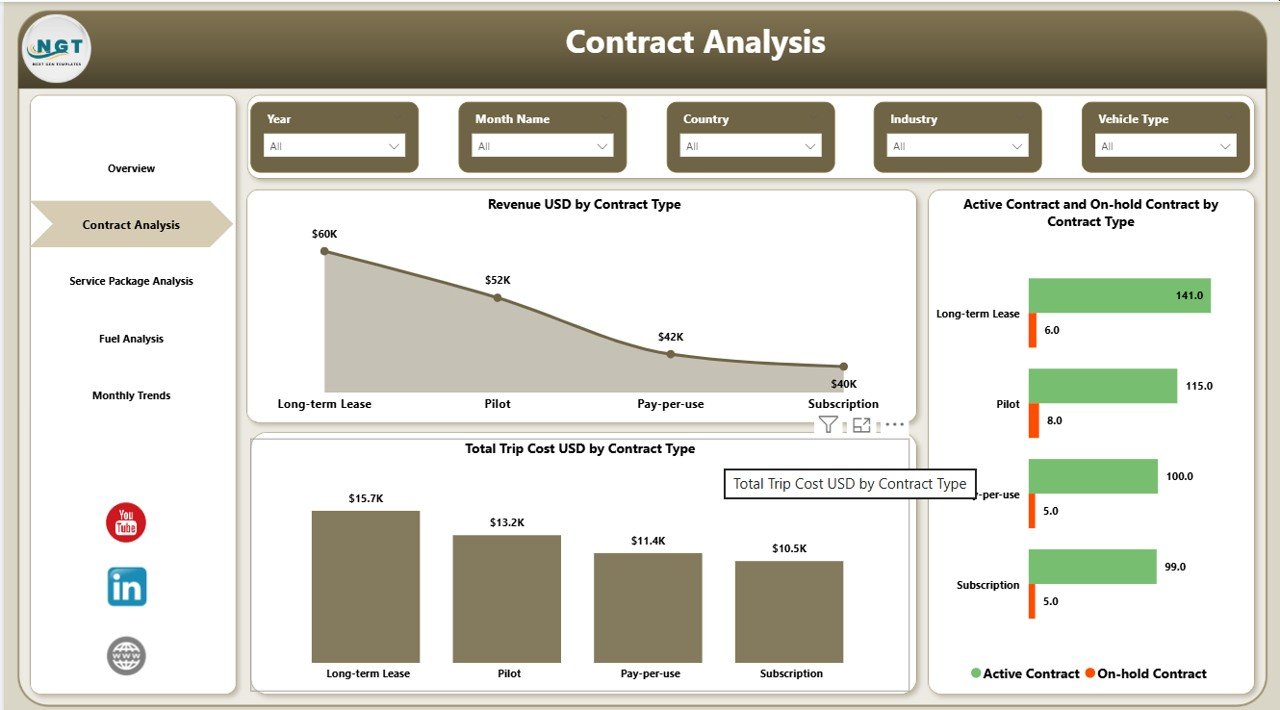 Contract Analysis