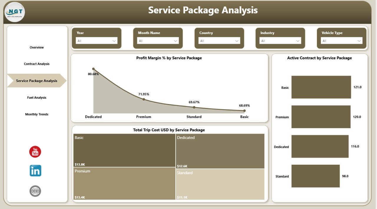 Service Package Analysis