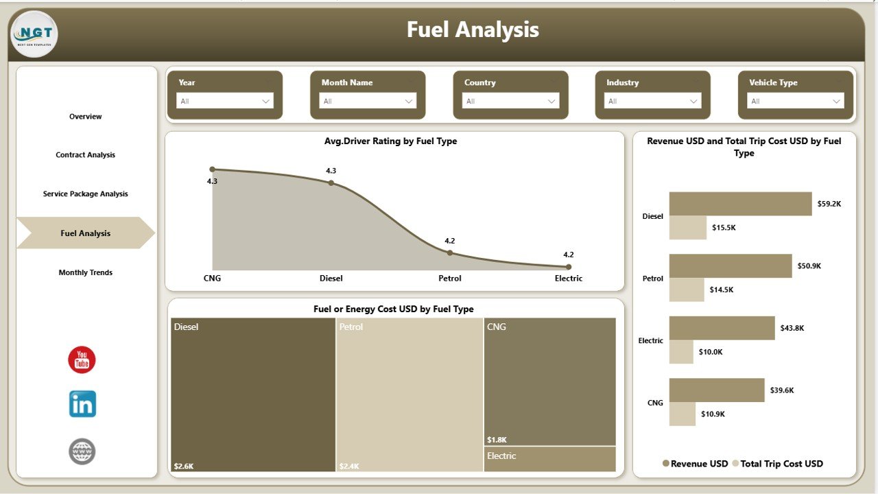 Fuel Analysis
