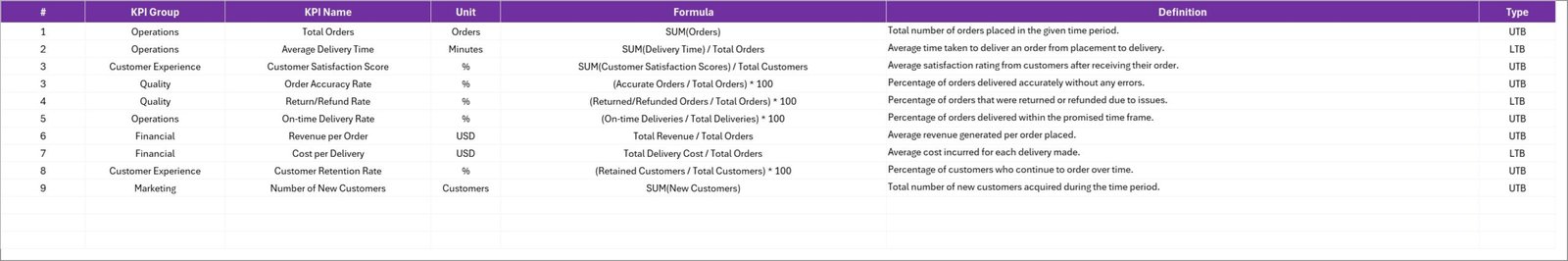 KPI Definition sheet tab