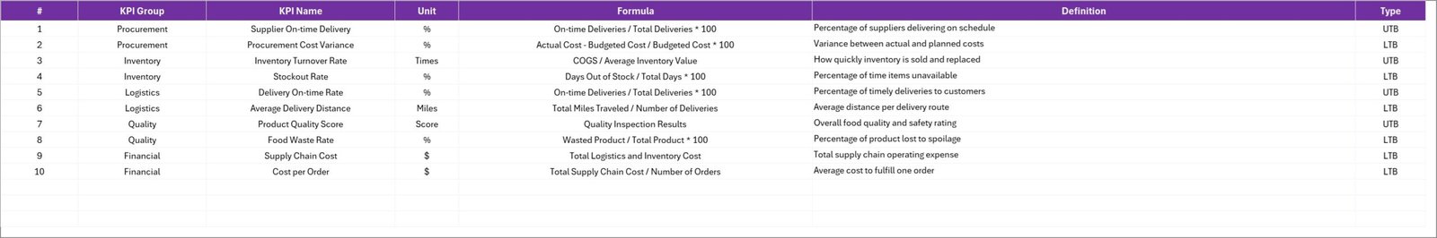 KPI Definition sheet tab