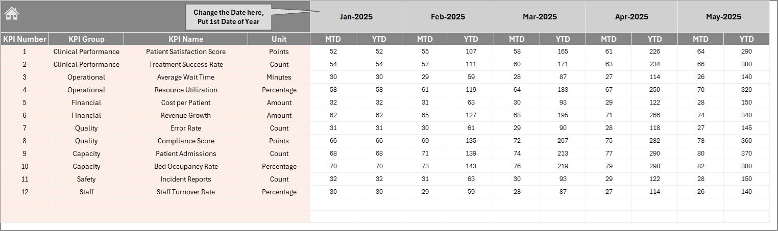 Actual Numbers Input sheet