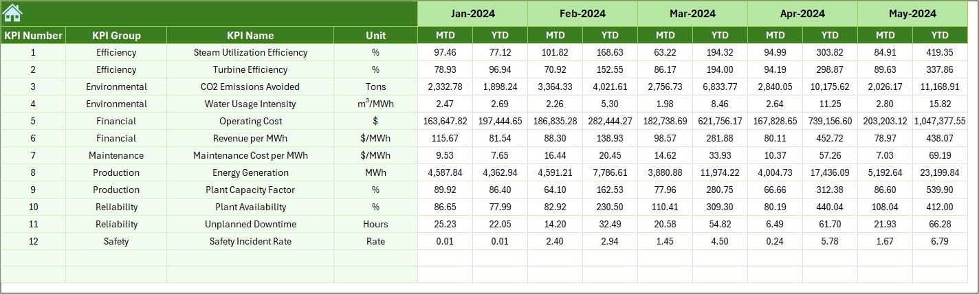 Previous Year Numbers Sheet