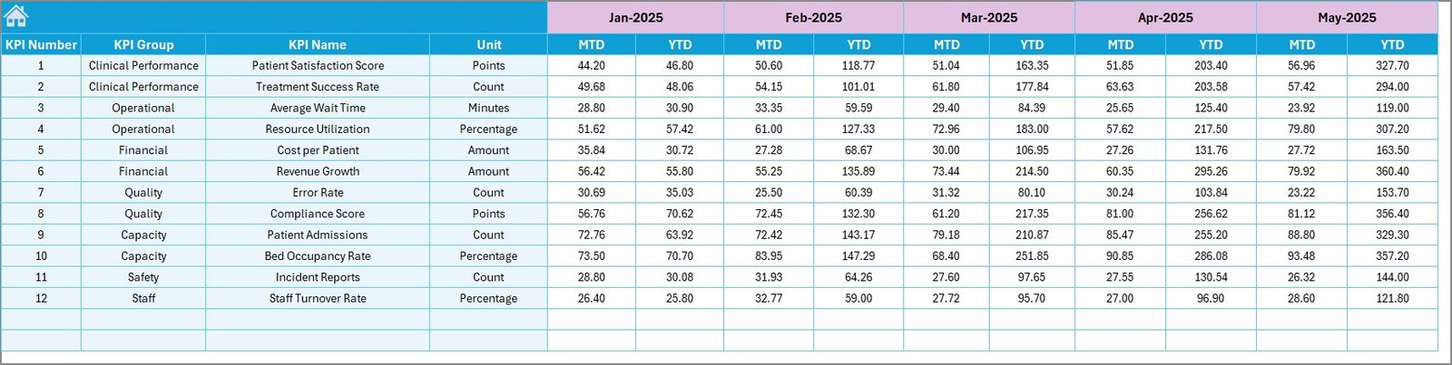 Target Number Input sheet