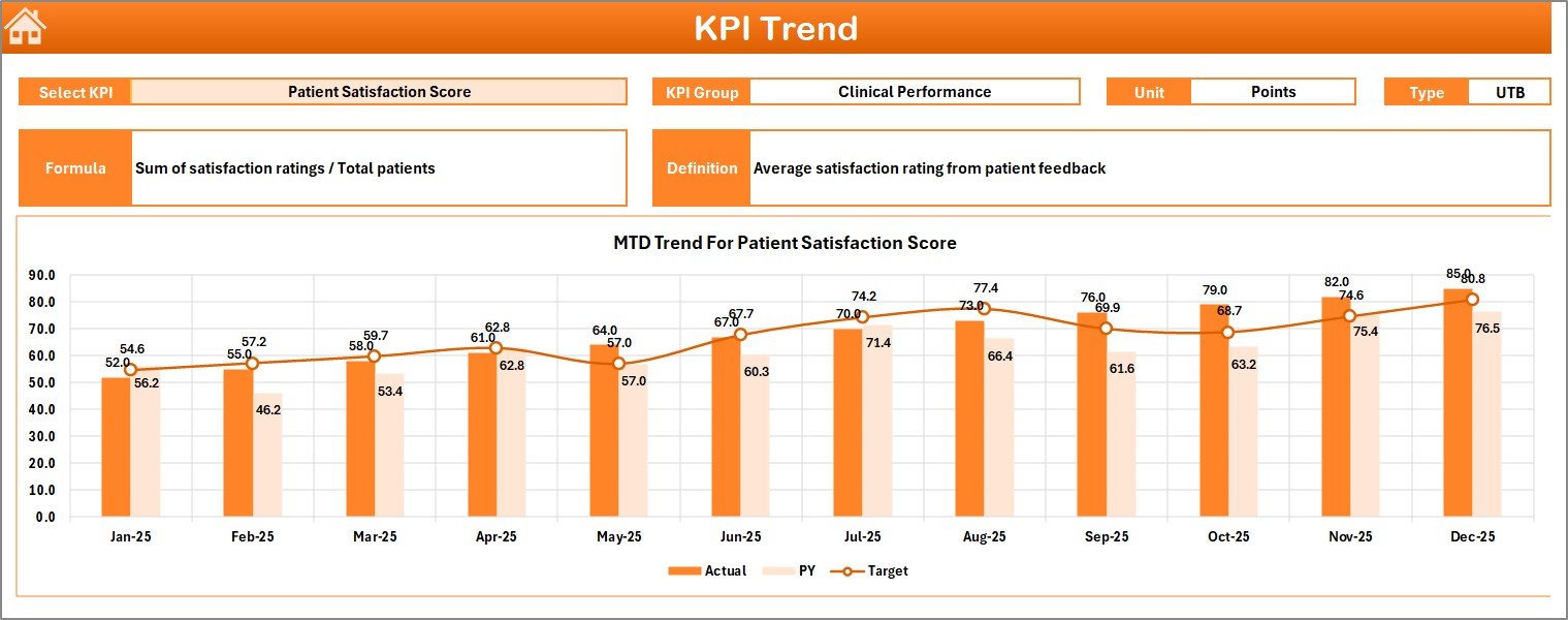 KPI Trend Sheet