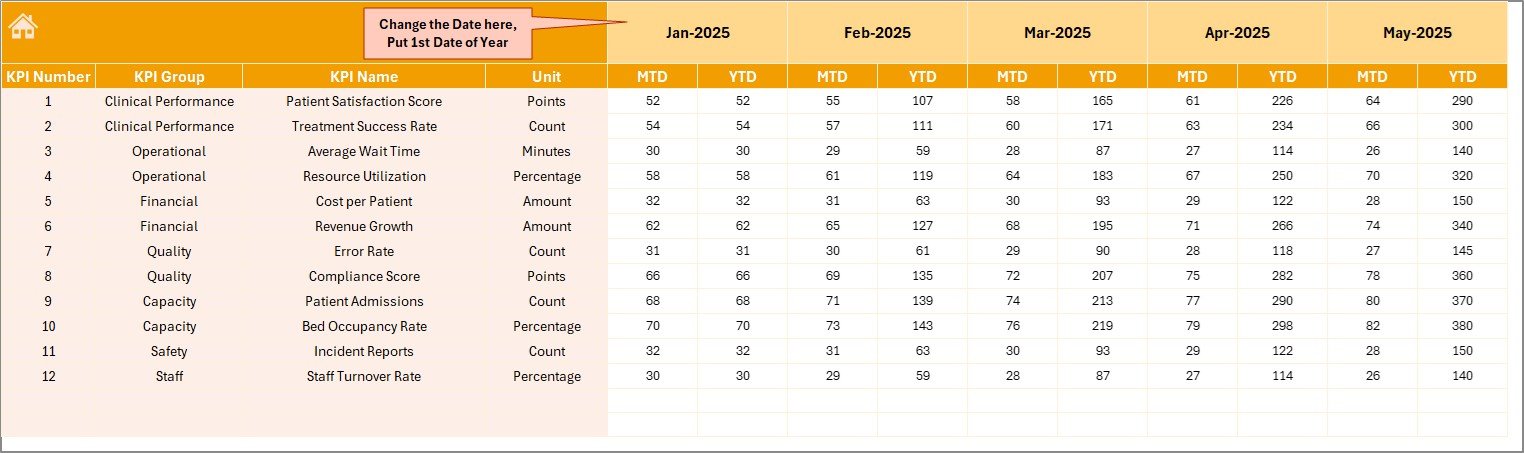 Actual Numbers Input sheet