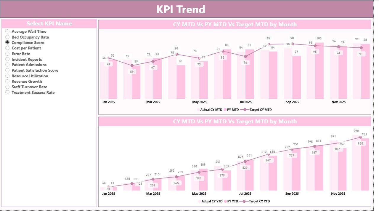 KPI Trend Page