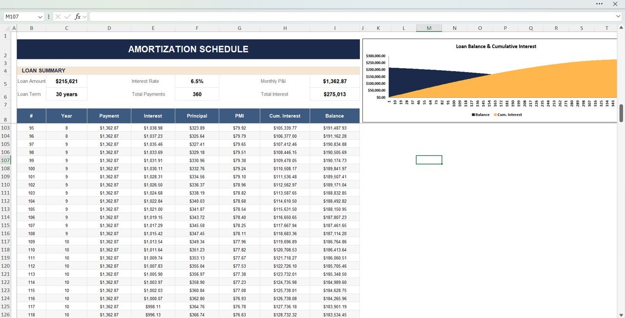  Amortization Schedule