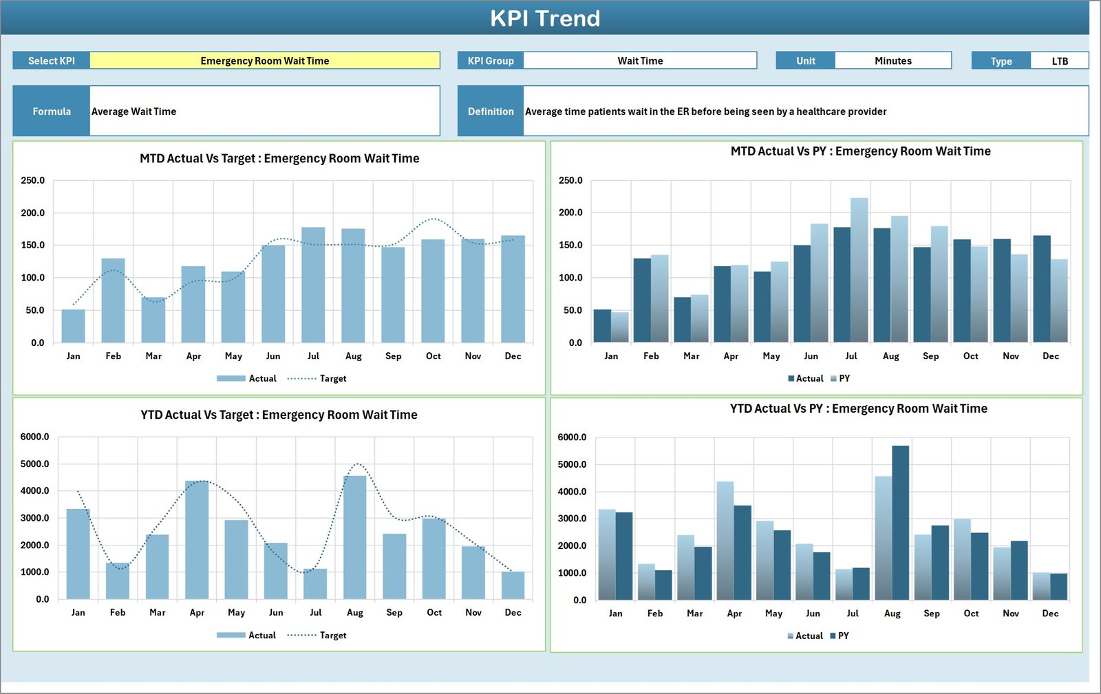 KPI Trend Sheet